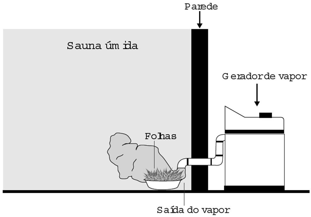 petróleo das rochas subterrâneas; e iii) separação do petróleo misturado com água e pedaços de rochas. A terceira etapa é realizada por meio dos métodos de: a) decantação e filtração.