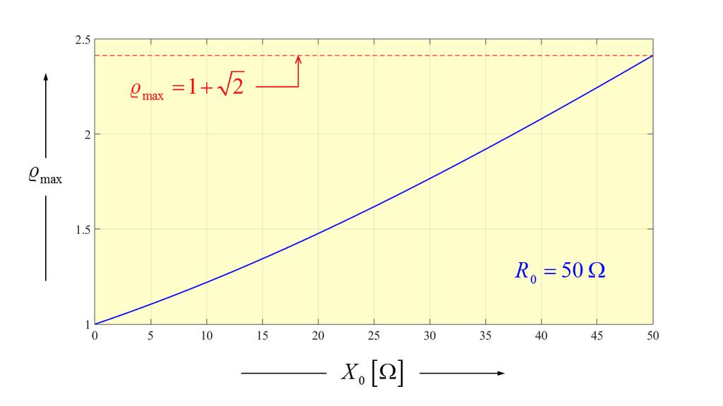 INHAS DE TRANSMISSÃO IST - 15 Na ausência de perdas (ou aproximadamente em hiperfrequências) tem-se j R C R R e neste caso é sempre 1 No caso geral define-se o coeficiente de reflexão a carga como V