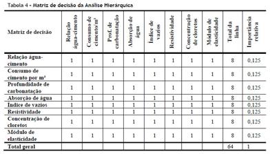 PESQUISA EXECUÇÃO ELABORAÇÃO DOS DADOS Tabulação: disposição dos dados em tabelas.