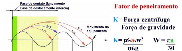 Figure 1. Princípio de peneiramento = K Teoria básica.