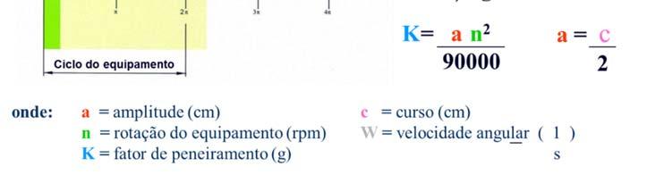 equipamento, sendo que no caso da super aceleração também teremos problemas prematuros na estrutura e componentes mecânicos do equipamento.