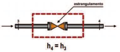 . 11 Figura 2.12. Volume de controle para o dispositivo de expansão. Assim, pode-se considerar o processo de expansão como isentálpico, conforme definição da Eq. (2.15). h 4 = h 3 (2.