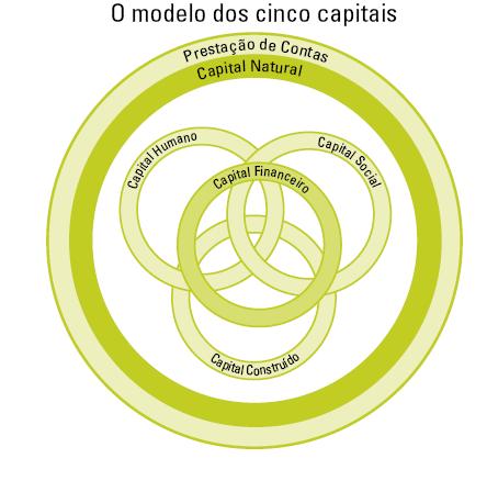 GESTÃO AMBIENTAL É prcess de articulaçã ds diferentes agentes sciais que interagem em um dad espaç, visand garantir a adequaçã ds meis de