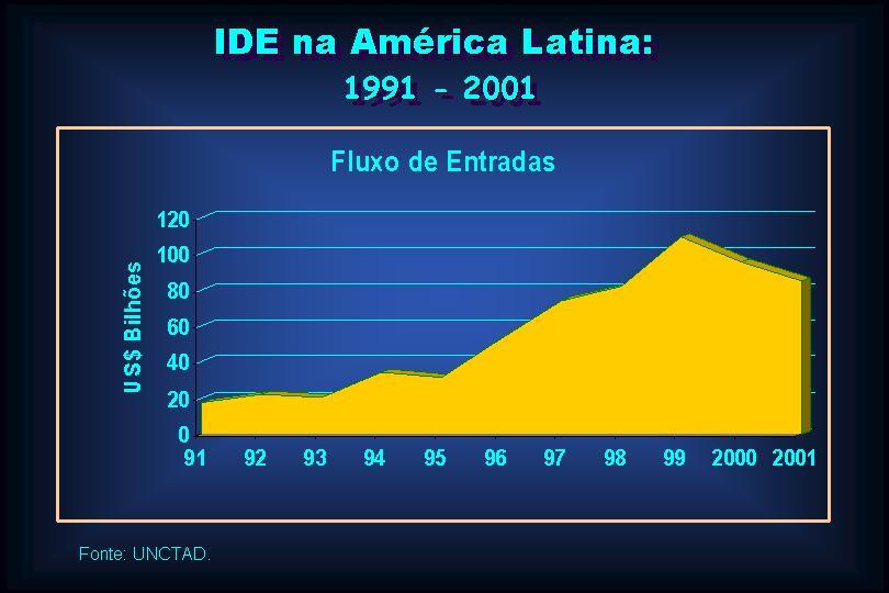 3.4 Fluxo de Investimentos Diretos Estrangeiros (IDE) Conforme mencionado anteriormente, durante os anos 90, em sintonia com o processo de liberalização das economias latino-americanas e de maior