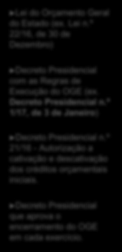 º 104/11, de 23 de Maio) Decreto Presidencial que aprova as Instruções para a