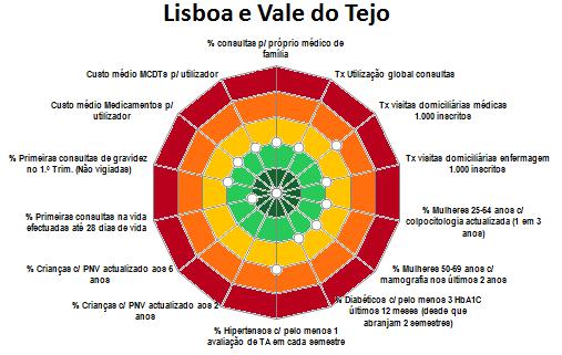 ANEXO I ANÁLISE DO DESEMPENHO POR REGIÃO DE SAÚDE INDICADORES PARA ATRIBUIÇÃO DE INCENTIVOS INSTITUCIONAIS 50 Anexo I Análise do