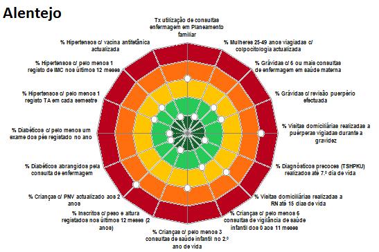 ANEXO II - ANÁLISE DO DESEMPENHO POR REGIÃO DE SAÚDE INDICADORES PARA ATRIBUIÇÃO DE INCENTIVOS FINANCEIROS Administração Central