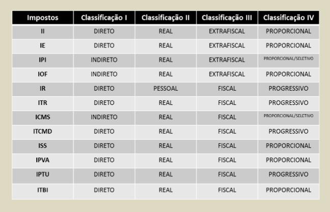 A taxa decorre de uma atividade