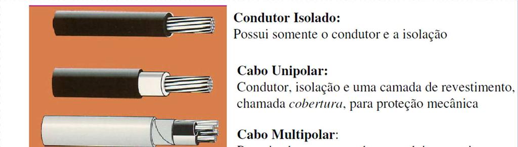 2 A isolação de um condutor é a camada de material isolante