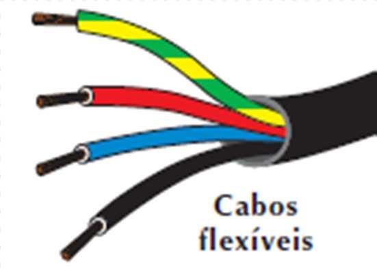 3 O uso de cabos