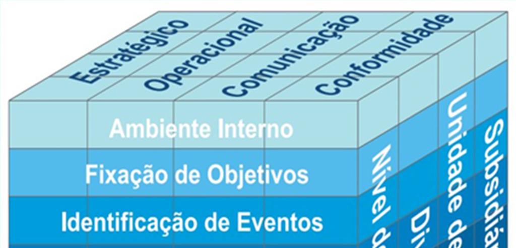 1.2. INSERÇÃO