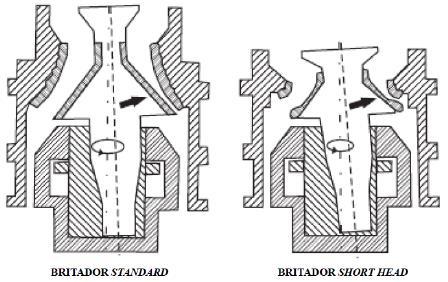 30 Figura 12 Desenho esquemático do britador cônico Fonte: Chaves e Peres (2003) Adaptado pelo autor Britadores cônicos podem trabalhar em circuito aberto, com escalpe dos finos, ou fechado, com