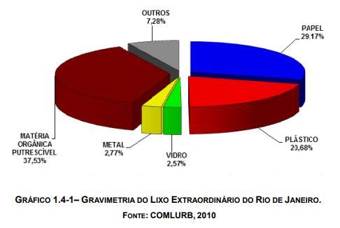 O Mercado Composição dos