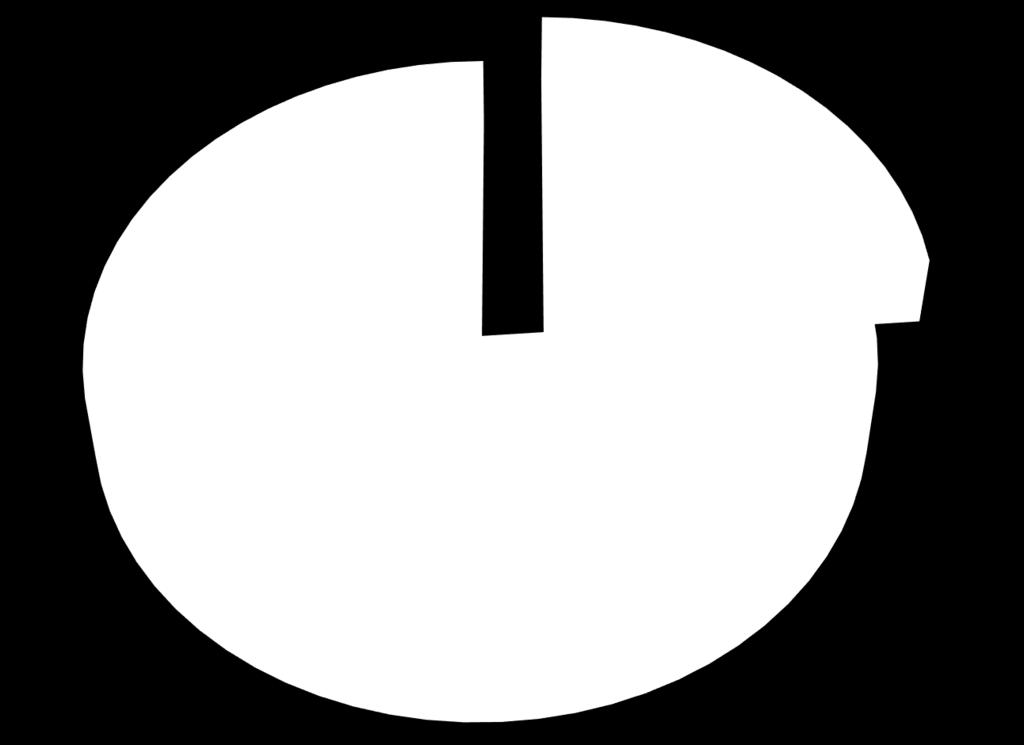 76,3% (Dividido por 56