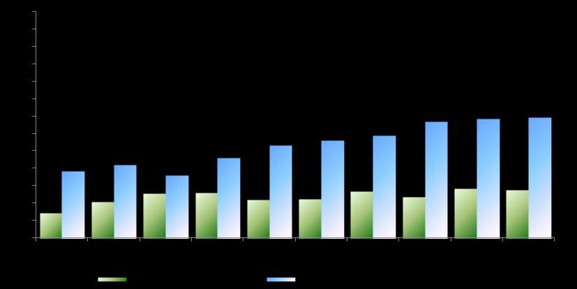 ANÁLISE DO MOVIMENTO FÍSICO DO PORTO DE SANTOS Mês de fevereiro de 2018 O Porto de Santos registrou, no segundo mês de 2018, a movimentação de 9.676.