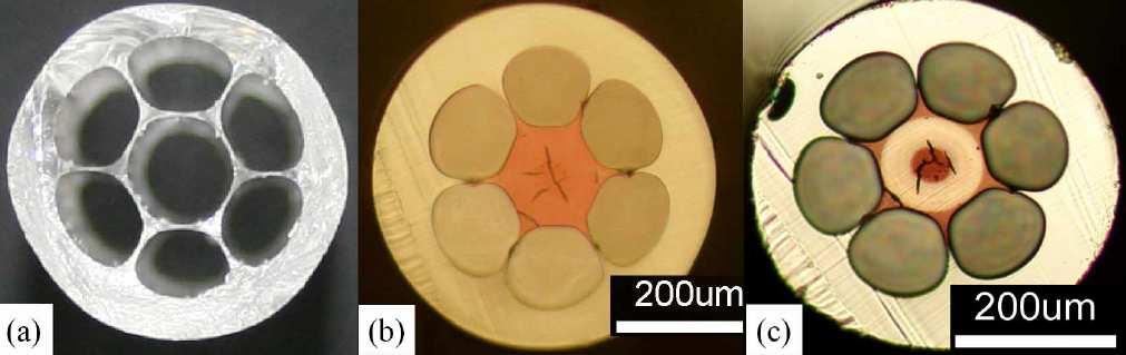 Figura 62 (a) Imagem da seção transversal da preforma da fibra de PMMA com diâmetro externo de 11 mm, (b) fibra de PMMA com núcleo preenchido por uma mistura de polímero e Rodamina e (c) fibra de
