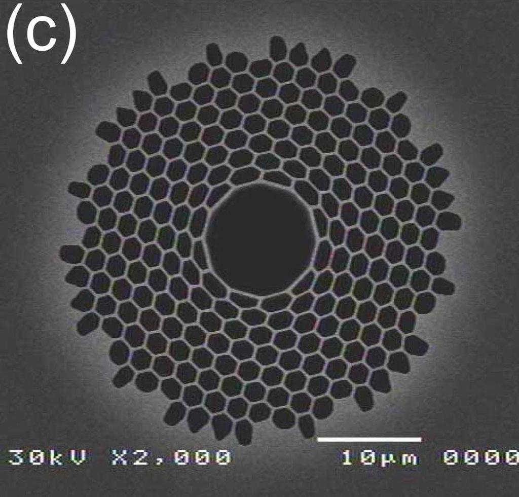 Figura 8 (a) Primeira fibra de cristal fotônico de núcleo oco, (b) fibra de cristal fotônico de núcleo oco fabricada pela NKT Photonics, (c) fibra de cristal fotônico fabricada na University of Bath
