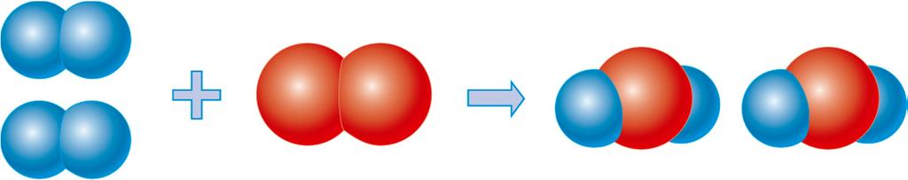 Pode-se usar uma equação química para representar uma reação química: Fe(s) + S(s) reagentes FeS(s) produto A seta entre as duas partes indica que houve uma transformação química.