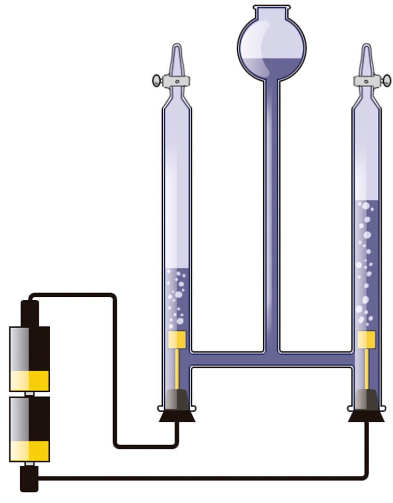 Tipos de reação química Decomposição reservatório de água A eletróliseé uma reação que