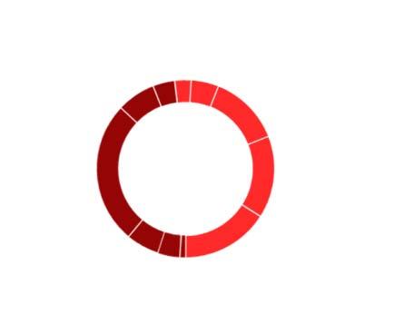 » Información por negocios» DESCRIÇÃO DOS NEGÓCIOS No exercício de 2017, o Grupo Santander manteve os critérios gerais aplicados em 2016, bem como os segmentos de negócio com as seguintes exceções: