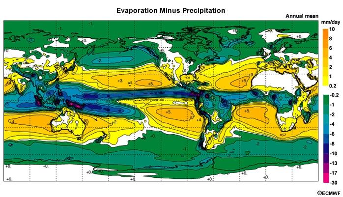 Papel do oceano no clima Média anual de E - P Salinidade, evaporação e