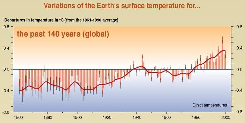 Papel do oceano no clima Variações interanuais Tendências na temperatura da superfície