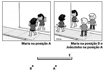 15) A REALIDADE E A IMAGEM O arranha-céu sobe no ar puro lavado pela chuva E desce refletido na poça de lama do pátio.