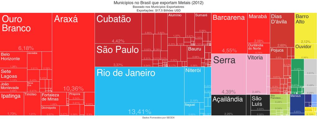 Rio de Janeiro e Araxá são os maiores municípios exportadores de Metais do
