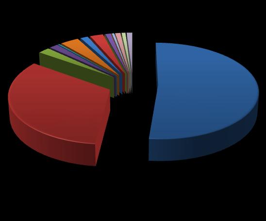 2. MATERIAL PROCESSADO PELA AMBISOUSA Mês Vidro Papel/Cartão Tabela 8 - Quantitativos do material processado pela Ambisousa no 2º trimestre Resíduos Processados nas Estações de Triagem da Ambisousa