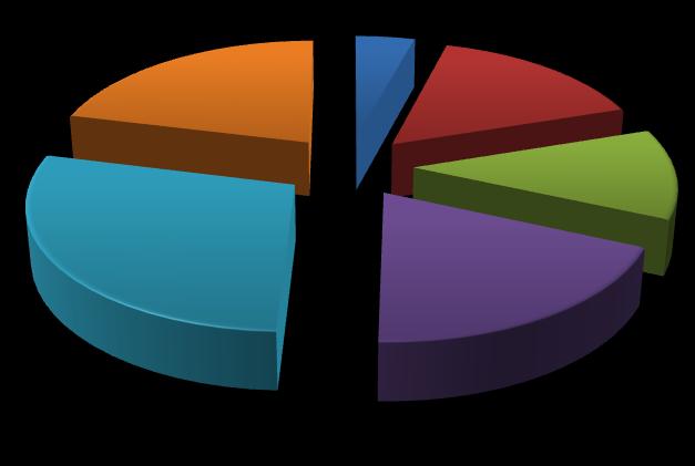 1.3. Vidro 3 Tabela 3 - Quantitativos de vidro enviados no 2º trimestre para as Estações de Triagem de Lustosa e Mês Castelo Paços de Paiva Ferreira TOTAL Abril 11,44 41,27 29,18 62,09 100,96 66,71