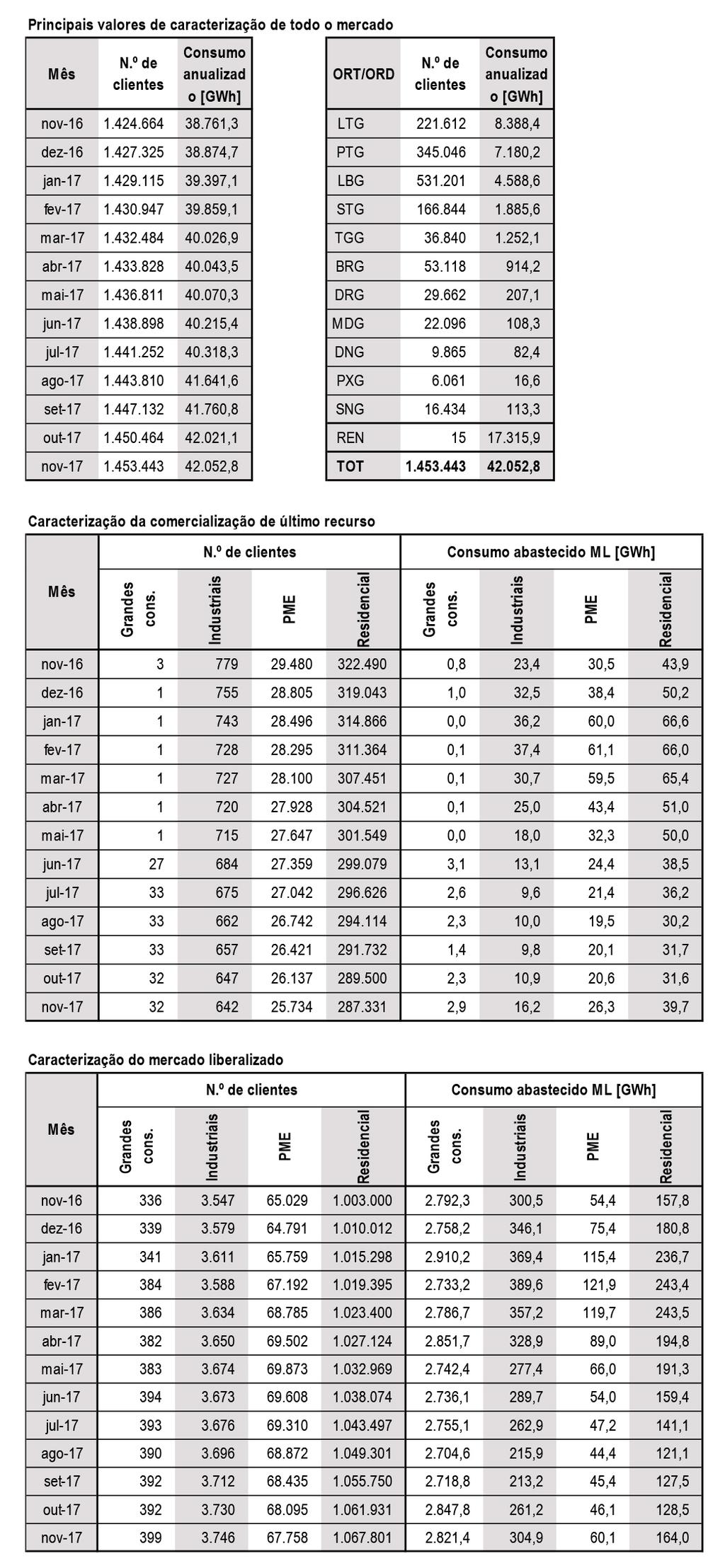 MERCADO RESUMO ESTATÍSTICO O anexo estatístico apresentado cobre a generalidade dos dados utilizados na