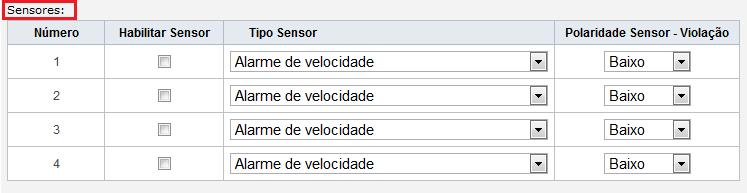 Tabela para ativação dos sensores: Número: Exibe a quantidade de sensores