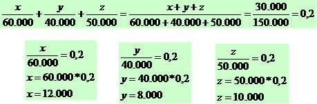 Vamos relacionar os x, y e z aos investimentos de cada um, através de uma razão: Os sócios receberão as seguintes quantias: A = R$ 12.000 B = R$ 8.000 C = R$ 10.