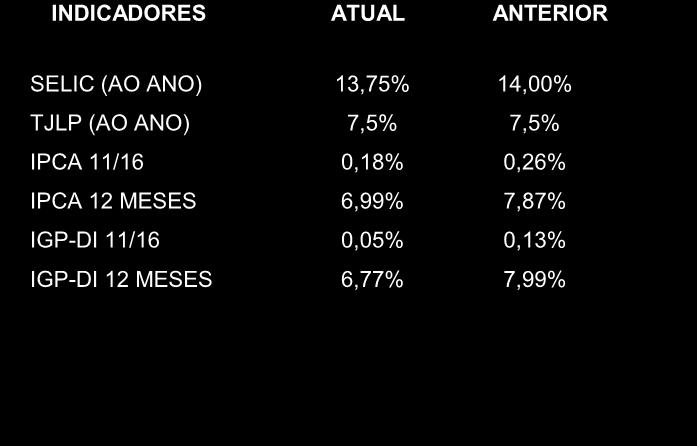 2006/2015 (%) Noroeste 3,75 3,69 3,89 4,09 4,29 4,35 4,48 4,49 4,38 4,46 15,27% 18,95% Norte 4,81 4,71 4,94 5,26 5,61 5,65 5,61 5,50 5,21 5,21 17,82% 8,37% Nordeste 4,88 4,87 4,81 5,15 5,48 5,60 5,26