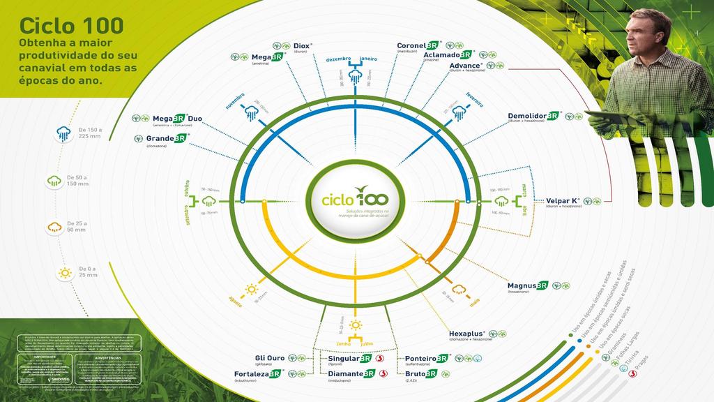 #Ourofino Agrociência Uma empresa