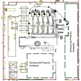 dentro da fábrica causado, por exemplo, por equipamento excessivamente grande e disposto de forma ineficiente, deve ser eliminado.