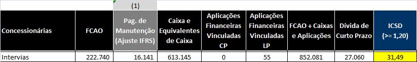 Relação dos bens e valores entregues à sua administração: (Artigo 12, alínea h, inciso XVII da Instrução CVM 28/83) Não há bens e/ou valores entregues ao Agente Fiduciário para administração. 9.