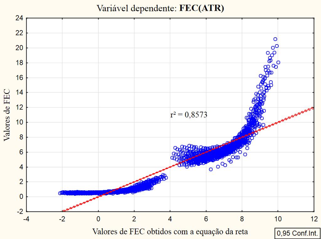 (9) (10) (11) C = carga do eixo em kn MRr = módulo de resiliência do revestimento em MPa MRb = módulo de resiliência da base em MPa MRs = módulo de resiliência do subleito em MPa hr = espessura do