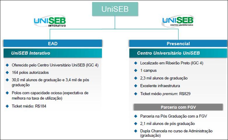 Opinião: A Estácio vem mostrando forte crescimento nos últimos anos nos resultados operacionais e financeiros e a ação tem refletido este desempenho.