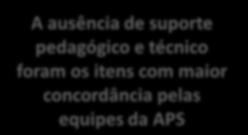 Priorização de Programas Verticais do Ministério da Saúde Sobrecarga de atividades na AB escassez de