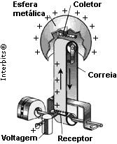 I. A intensiae o vetor campo elétrico no ponto B é maior que no ponto C. II. O potencial elétrico no ponto D é menor que no ponto C. III.