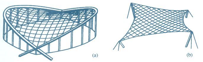 Classificação dos elementos estruturais de acordo com as suas dimensões e rigidez Fio Barra flexível (não rígida) porque possui seção transversal muito pequena. Cabo Conjunto de fios.