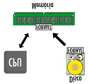 8 Capítulo 4: Linguagens de Programação visualização do estado do programa através das variáveis e eventualmente dos conteúdos dos registros internos do processador; alteração em tempo de execução de