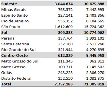 Menor déﬁcit absoluto