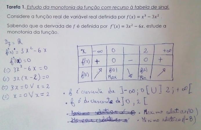 Não mostram necessidade de determinar o domínio da função, por exemplo.