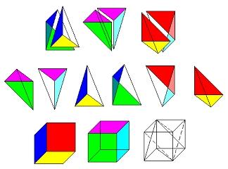 Sempre que o vértice de um tetraedro localiza-se próximo a um pixel de uma fatia cujo valor está dentro do intervalo de valores aceitos (ValueMin e ValueMax), esse tetraedro é colado ao sólido, e