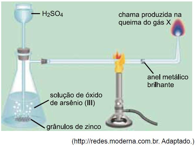 b) álculo do rendimento da reação a partir da decomposição de 6, g de u que resultou em uma massa final de u de, g e 1 L de : u (s) 14 g 6, g u (s) m V 14 g u(s) + (g) 80 g 5 L, g Massa formada 6, g