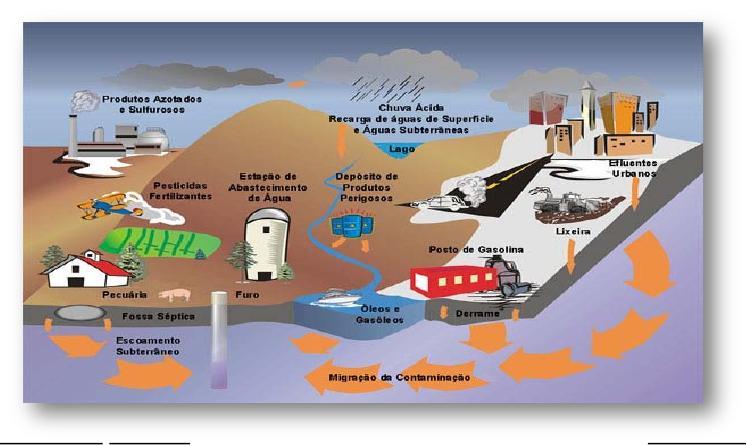 Em alguns locais do mundo está a ocorrer uma degradação dos aquíferos devido à sobreexploração e poluição.