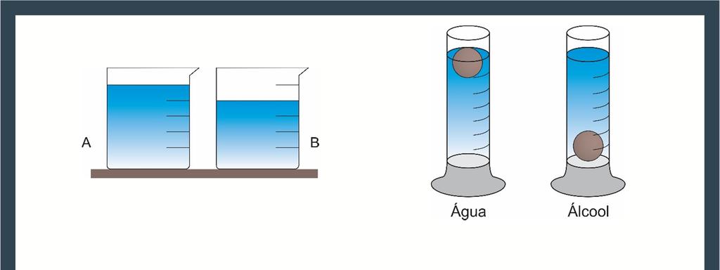 Qual das substâncias está no frasco A e qual está no frasco B? JUSTIFIQUE.