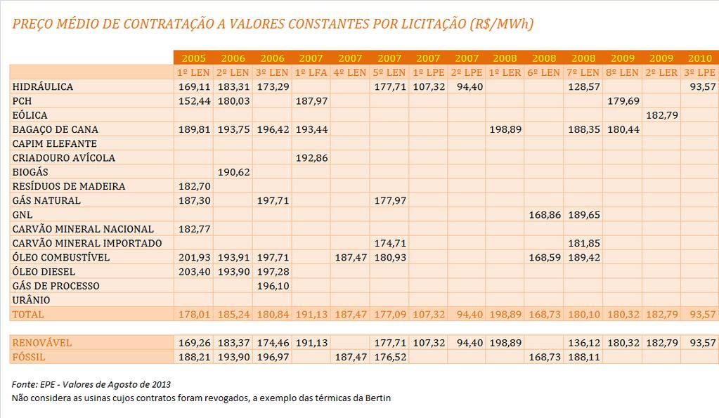 6. Leilões de Energia Eólica Centro de